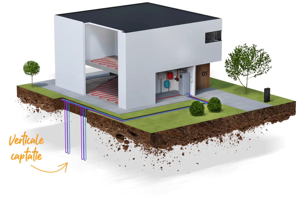 grond-water warmtepompen